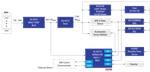 Renesas Electronics Car Telematics Box Module