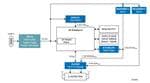 Renesas Electronics 5G Customer Premise Equipment (CPE) Solution