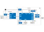Renesas Electronics Waste Collection Fleet Management System Solution