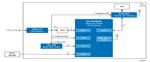 Renesas Electronics Active Tracking Module