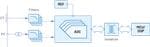 Analog Devices Inc. Current Measurement: Grid Monitoring