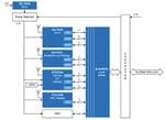 Renesas Electronics Wireless Telematics Unit