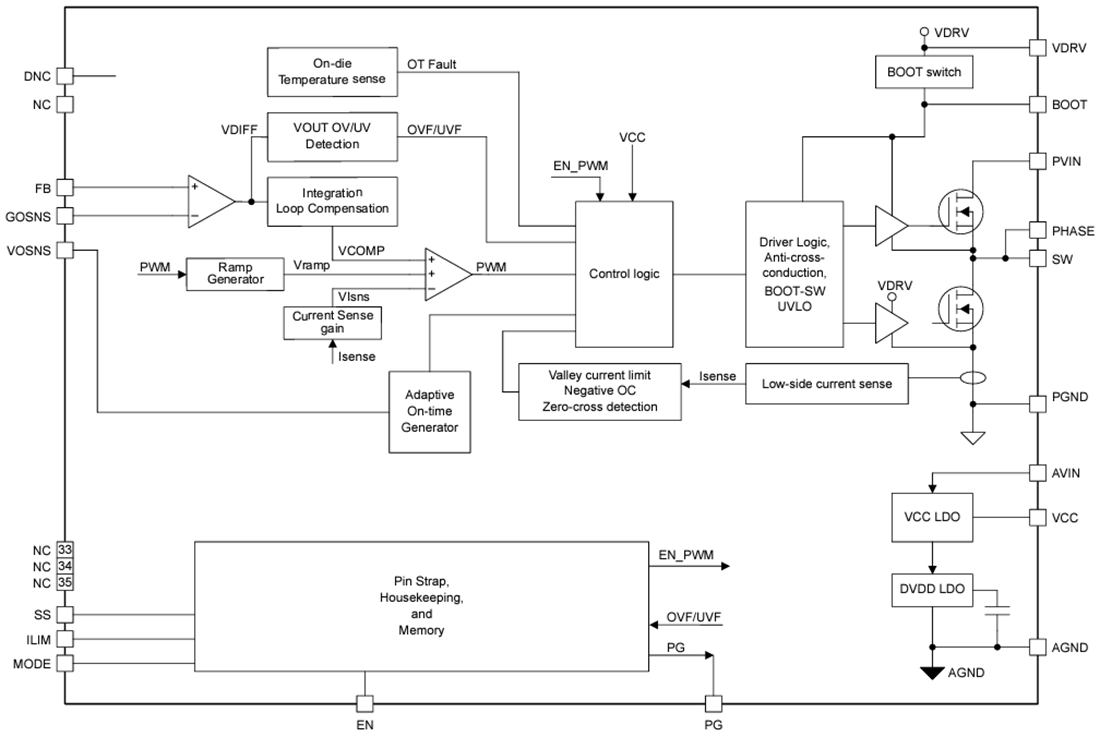 Block Diagram - Texas Instruments TPS548C26 Synchronous Step-Down Converter