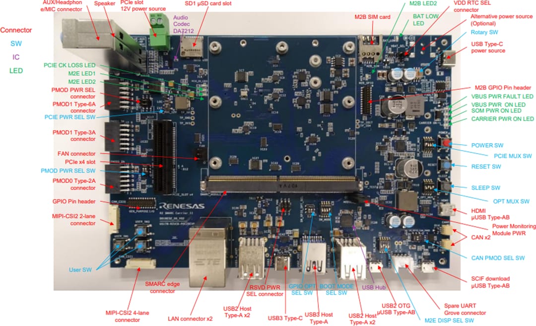 Renesas Electronics RZ/G3S Evaluation Kits