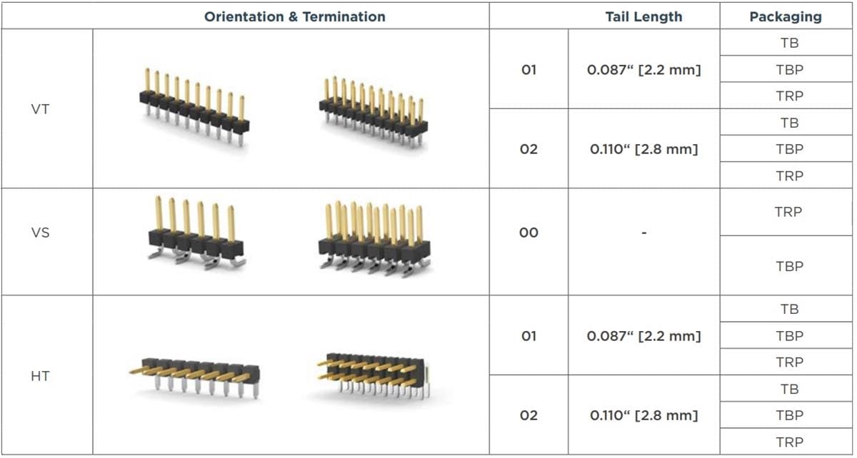 Chart - TE Connectivity AMPMODU 2mm Breakaway Headers Chart - TE Connectivity AMPMODU 2mm Breakaway Headers