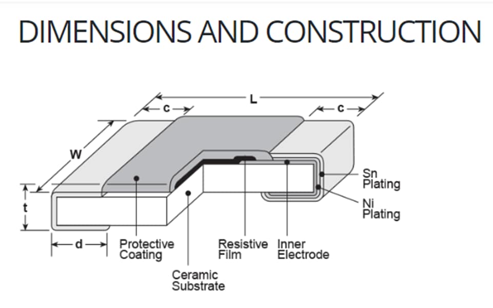 Infographic - KOA Speer RS73-RT Chip Resistors Infographic - KOA Speer RS73-RT Chip Resistors