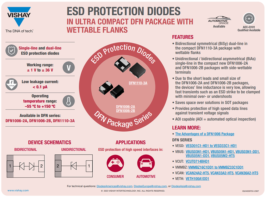 Infographic - Vishay Semiconductors VCAN3xA2-HT5 ESD Protection Diodes