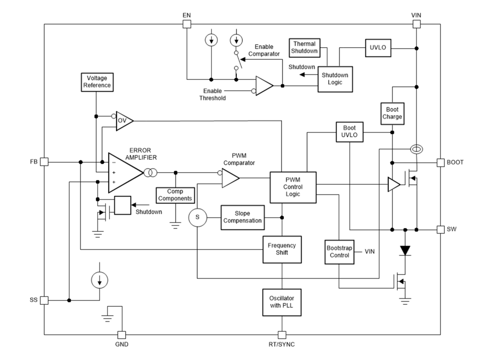 Block Diagram - Texas Instruments LV14540 Step-Down Converter