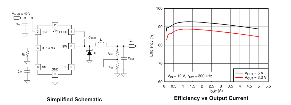 Schematic - Texas Instruments LV14540 Step-Down Converter