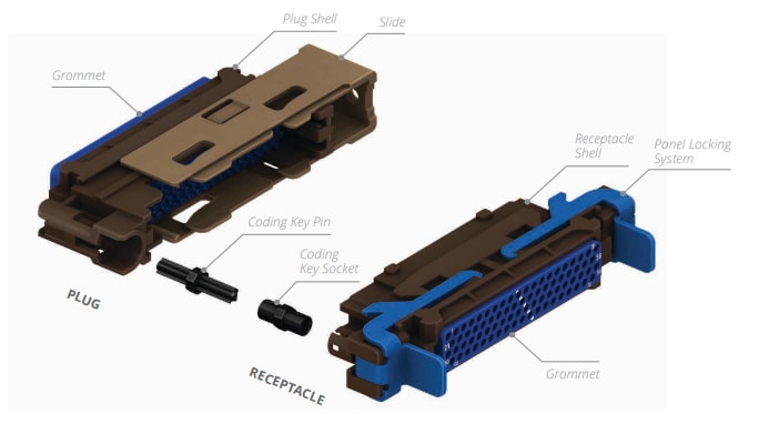 Radiall Quick Install (QR) Connectors