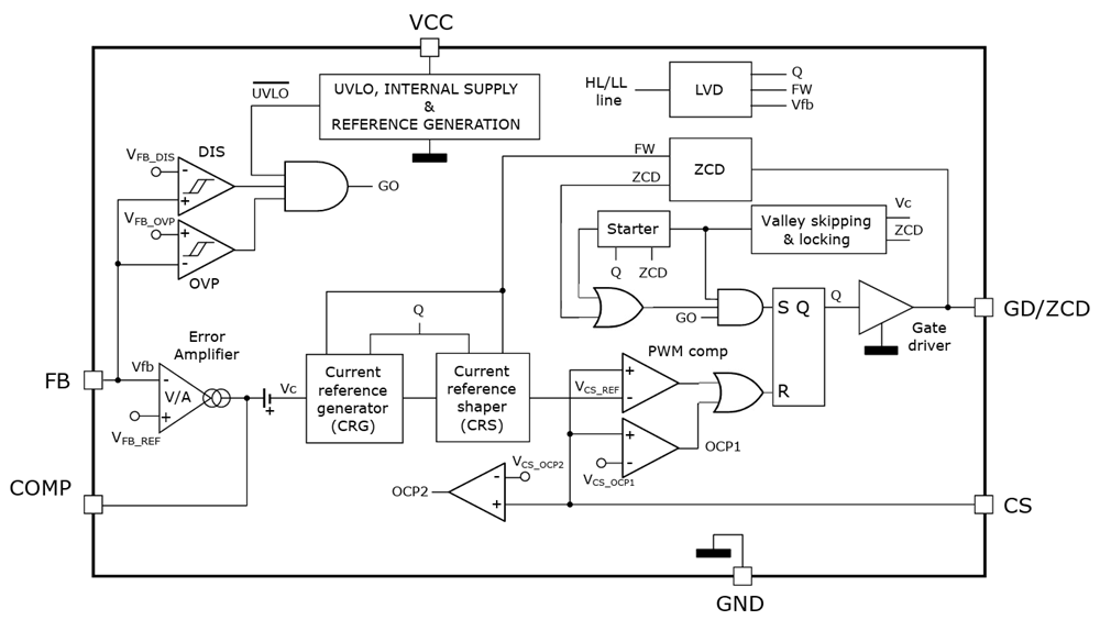 Block Diagram - STMicroelectronics L6462A Boost PFC Controller