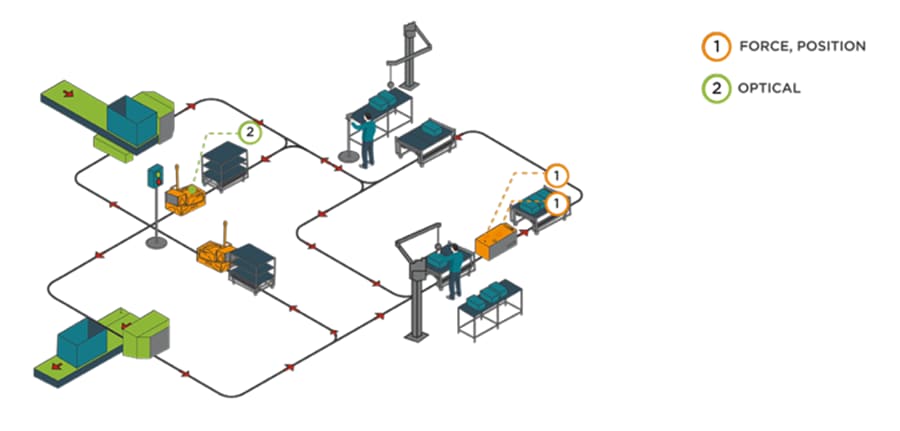 Chart - TE Connectivity Sensors in Robots