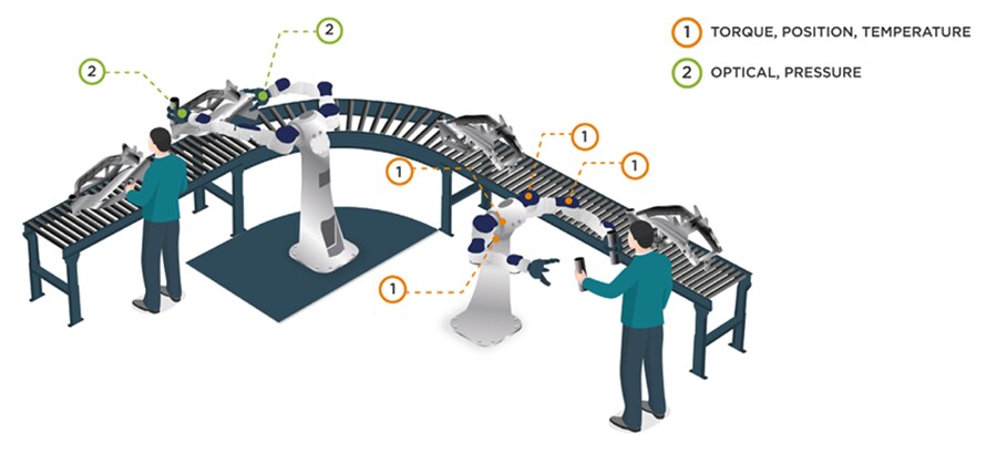 Chart - TE Connectivity Sensors in Robots