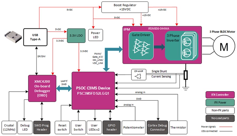 Infineon Technologies PSOC™ C3M5 2GO Motor Control Card