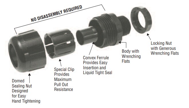 Chart - Heyco Heyco-Flex™ Liquid Tight Conduit Fittings