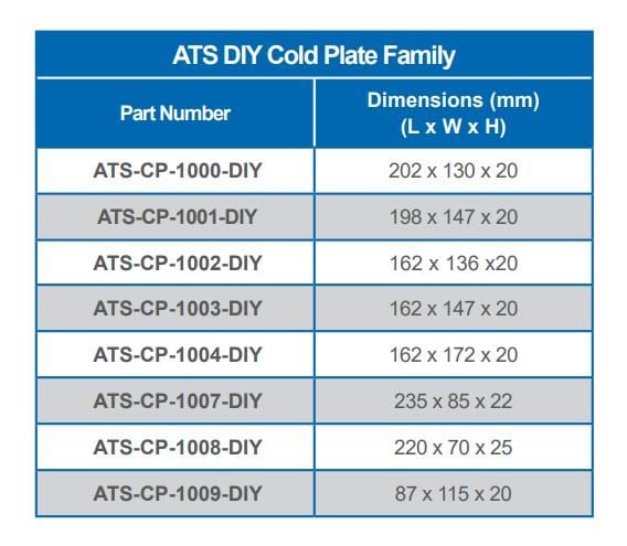 Chart - Advanced Thermal Solutions DIY IGBT Cold Plates
