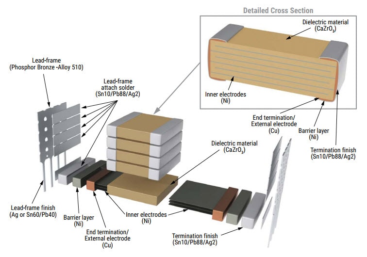 KEMET MCC High-Temperature SMPS Capacitors Construction
