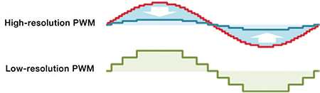 eTPU2 Performance