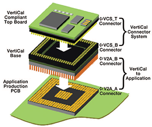 VertiCal System