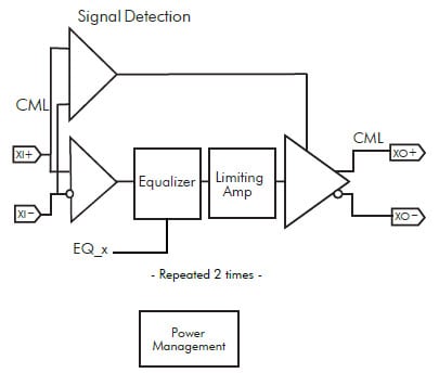 Block Diagram