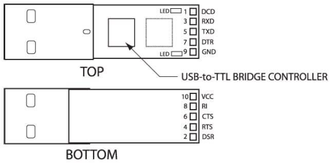 Mechanical Details - PAD Location and Signal Description