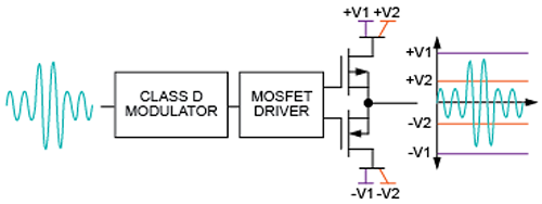 Class DG amplifier