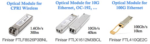 Communications Cloud Computing Architecture Figure 3