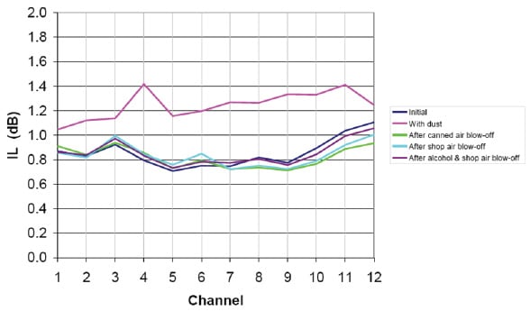 Communications Fiber Optics Figure 15