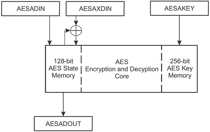 How to Secure the IoT? Lots and Lots of Math... Figure 3
