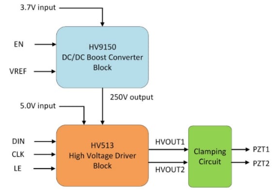 Microchip Technologies HV9150 HV513 Block Diagram