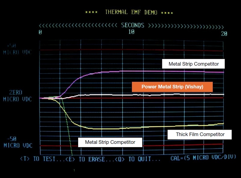 Making Sense of Current Sensing Mouser