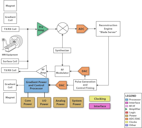MRI block diagram MRI block diagram