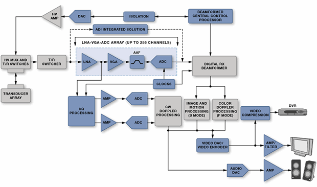 MRI block diagram MRI block diagram
