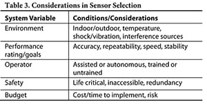 Considerations in Sensor Selection