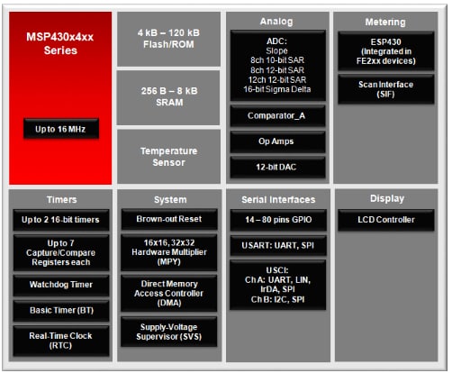 Block Diagram