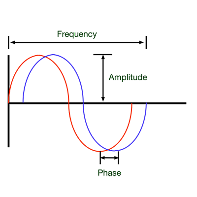 The Sound (and Sight) of Music Teaching Electronics with the STM32 Nucleo Figure 5