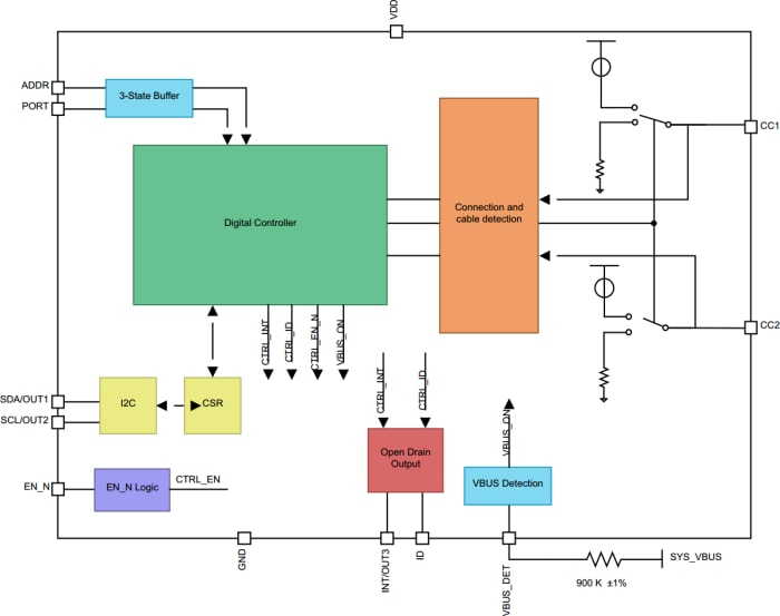The Three "Cs" of USB Type-C: Connectors, Controllers and Cables Figure 2